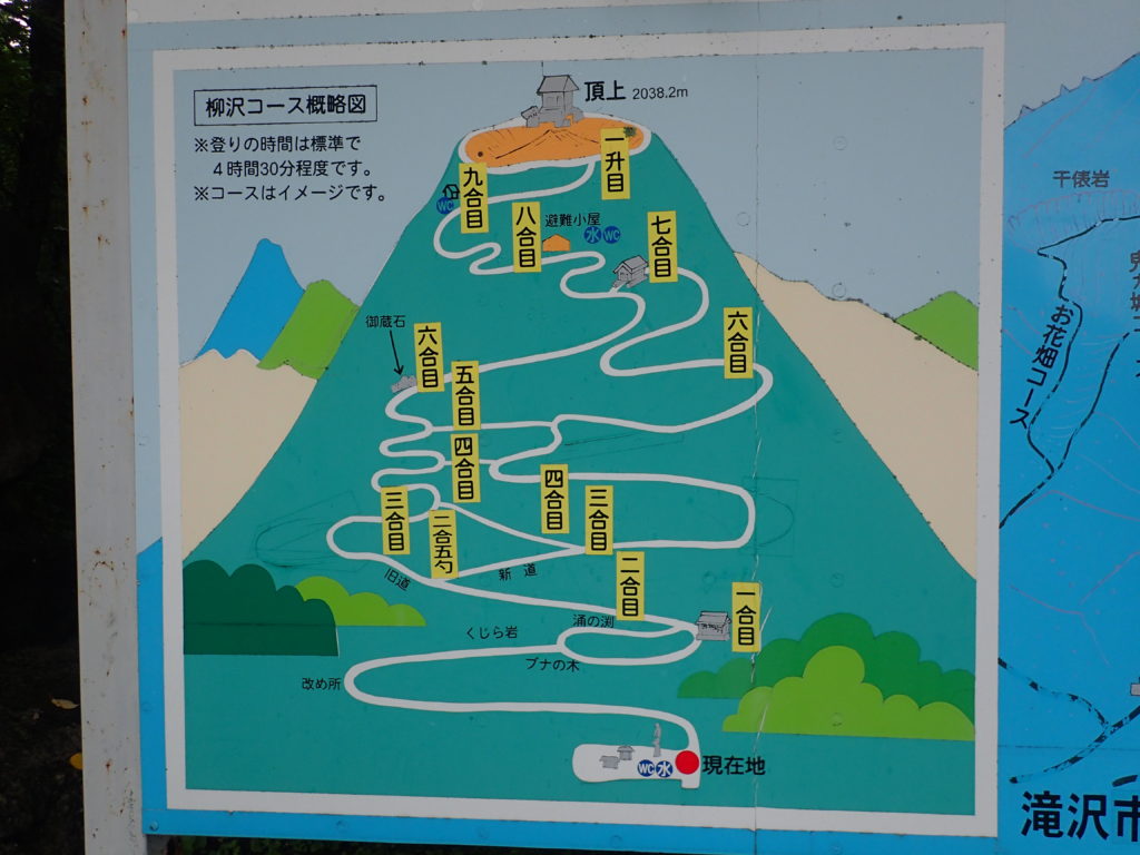 岩手山馬返しルート(柳沢コース)の概略図