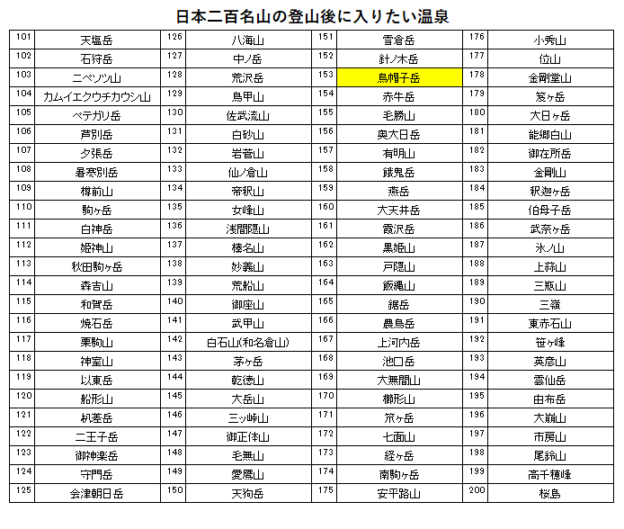 日本二百名山の烏帽子岳の登山の帰りに入りたい、温宿かじか(葛温泉)を紹介するためのブログ記事のためのリスト