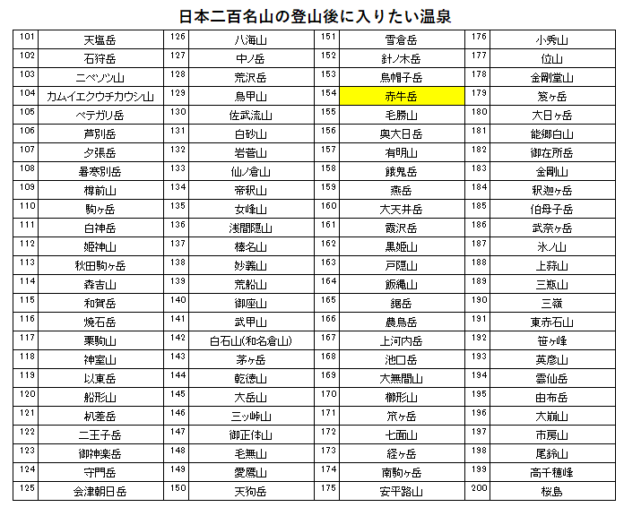 日本二百名山の赤牛岳の登山の帰りに入りたい、ホテル黒部(宇奈月温泉)を紹介するためのブログ記事のためのリスト