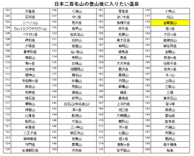日本二百名山の金剛堂山の登山の帰りに入りたい、北原荘(長崎温泉)を紹介するためのブログ記事のためのリスト