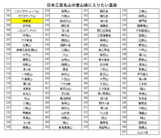 日本三百名山の神威岳の登山の帰りに入りたい、蔵三（みついし昆布温泉）　を紹介するためのブログ記事のためのリスト