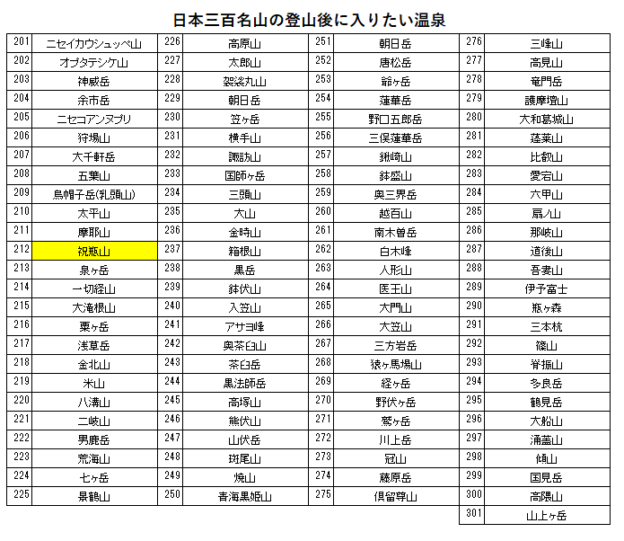 日本三百名山の祝瓶山の登山の帰りに入りたい、銀山温泉 仙峡の宿 銀山荘を紹介するためのブログ記事のためのリスト