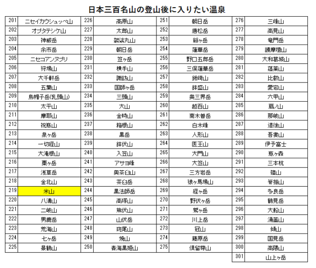 日本三百名山の米山の登山の帰りに入りたい、潮風薫る宿みはらし(鵜の浜温泉)を紹介するためのブログ記事のためのリスト