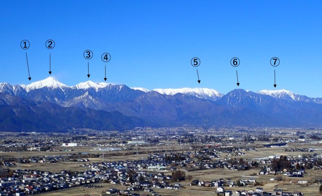 長野県松本市から見える北アルプス（常念山脈）などの山々の山座同定クイズ