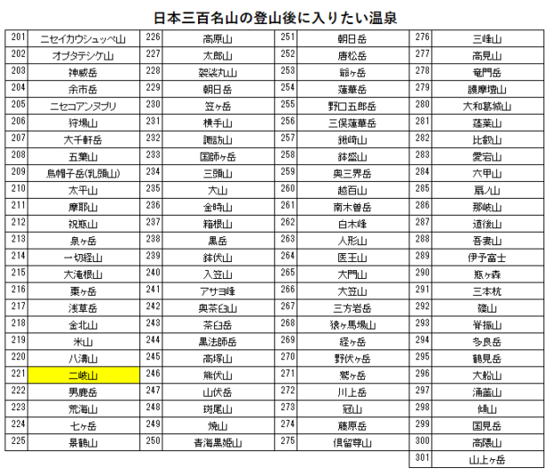 日本三百名山の二岐山の登山の帰りに入りたい、柏屋旅館(二岐温泉を紹介するためのブログ記事のためのリスト
