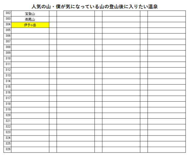 登山者に人気の伊予ヶ岳の登山の帰りに入りたい、館山シーサイドホテル（たてやま鏡ヶ浦温泉）を紹介するためのブログ記事のためのリスト