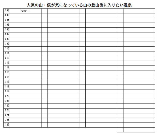 人気の山・僕が気になっている山の登山後に入りたい温泉の一覧