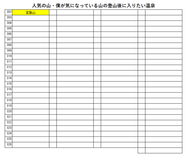 宝登山の登山の帰りに入りたい、亀の井ホテル 長瀞寄居（金山温泉）を紹介するためのブログ記事のためのリスト
